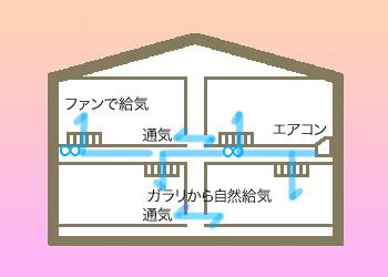 一級建築士事務所アーキシップス京都　階間エアコンの全館空調効果