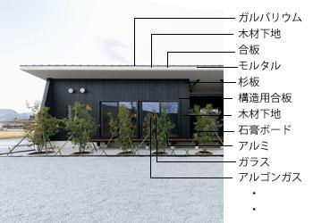 建築素材は厚みも面積も多岐にわたる