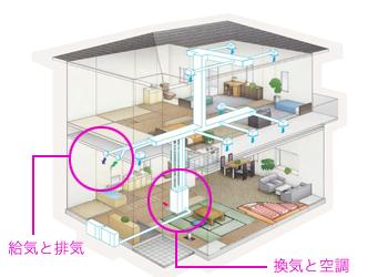 アーキシップス京都　全館空調例２