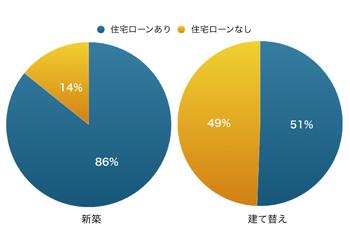 アーキシップス京都　注文住宅という選択　住宅ローンの有無