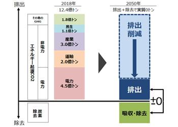 アーキシップス京都　省エネは国民の義務？