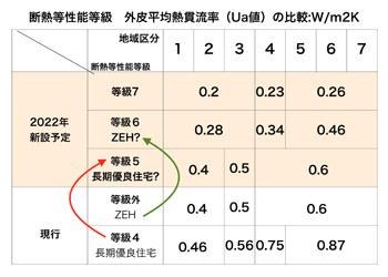 アーキシップス京都　2030年ZEH水準義務化