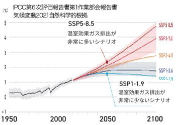 1850~1950年を基準とした世界平均気温の変化