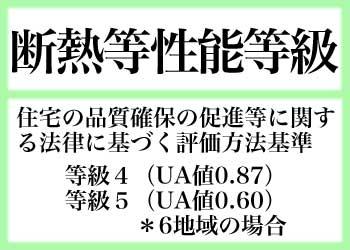 アーキシップス京都　住宅省エネ急加速！　断熱等性能等級とは