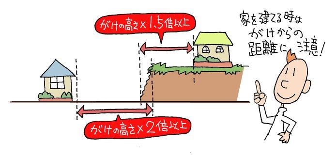千葉県 がけ条例 千葉県 がけ条例
