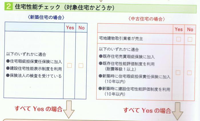 すまい給付金