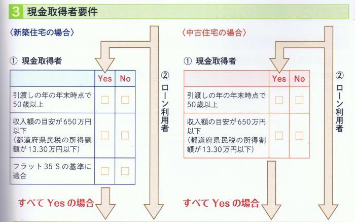 すまい給付金